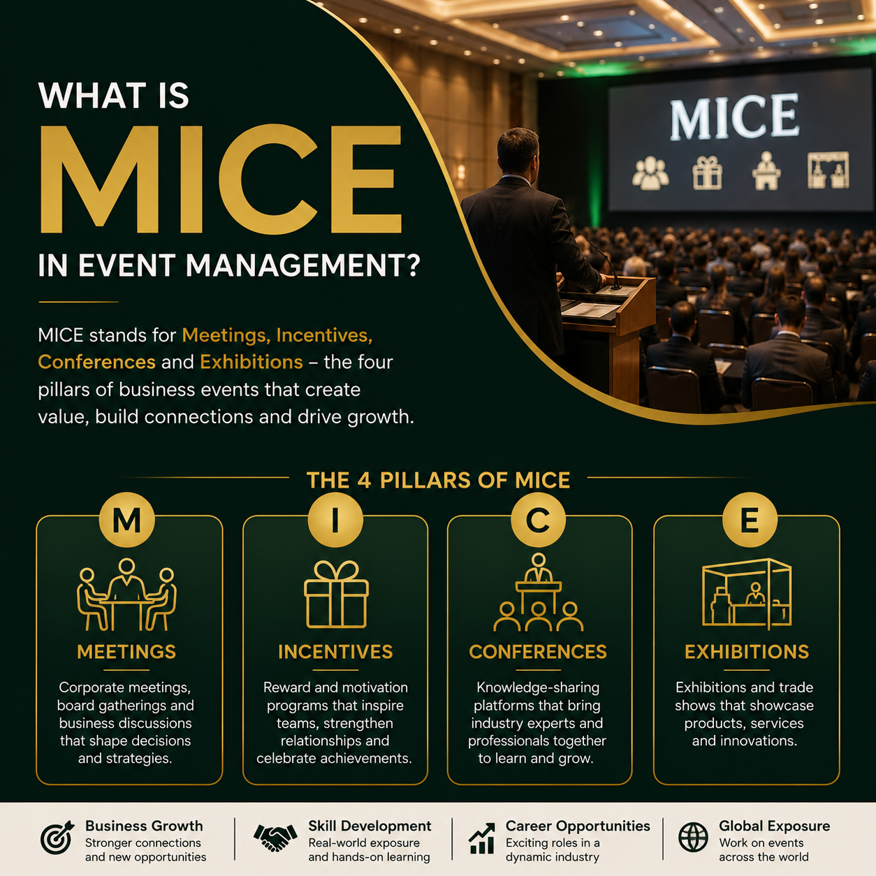 Confused about what MICE means? Learn its full meaning — Meetings, Incentives, Conferences & Exhibitions — event types, examples and career scope in India.What Is MICE , what is the meaning of mice , mice events
